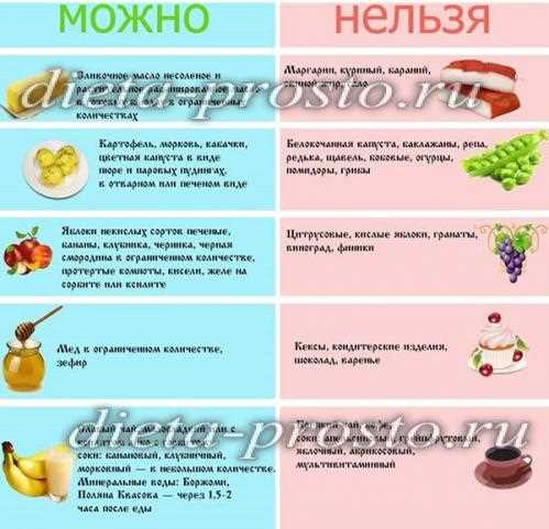 Продукты, содержащие вредные вещества