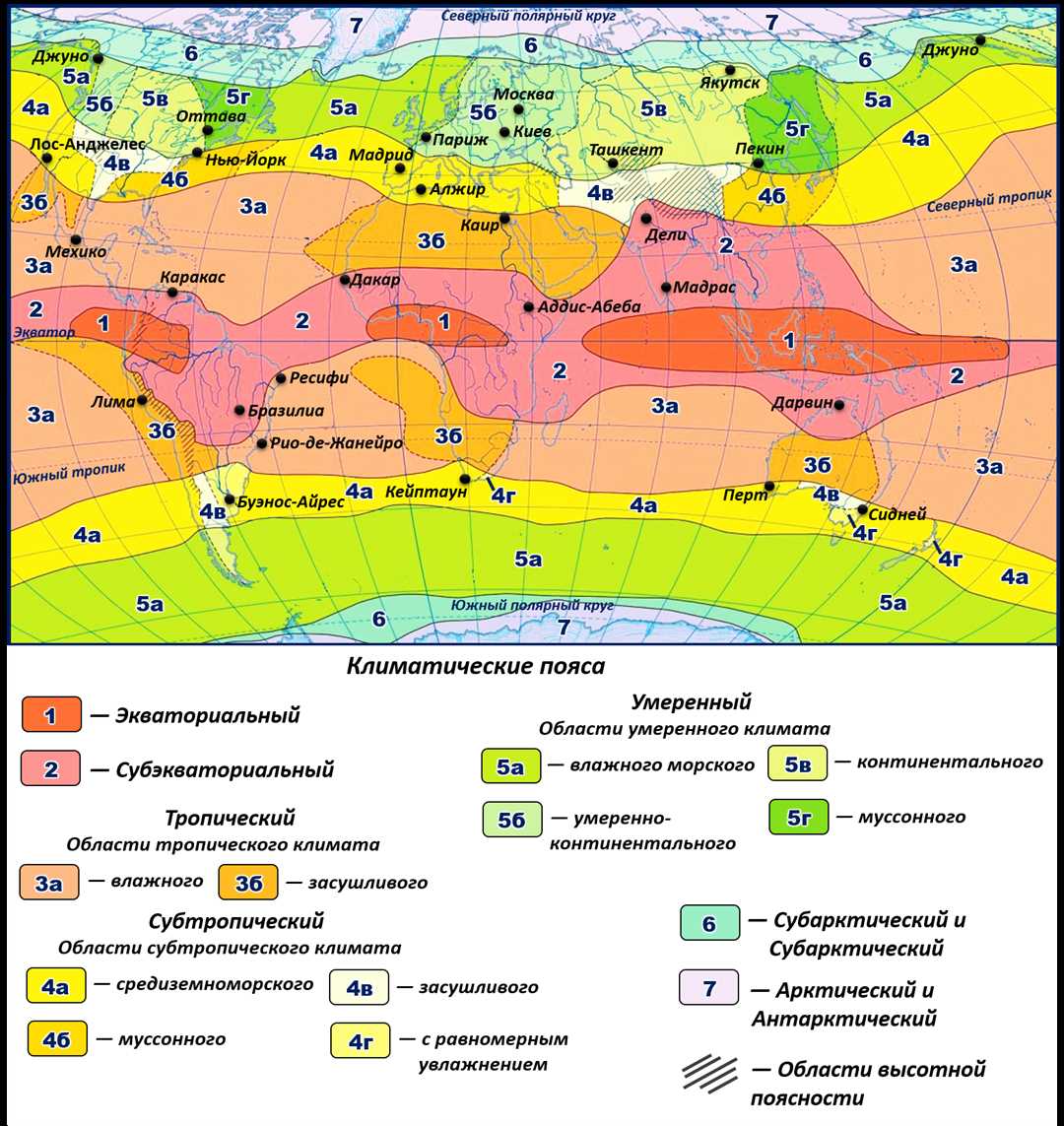 Тропический континентальный. Зоны климатических поясов (по б.п.Алисову).. Семь основных климатических поясов.