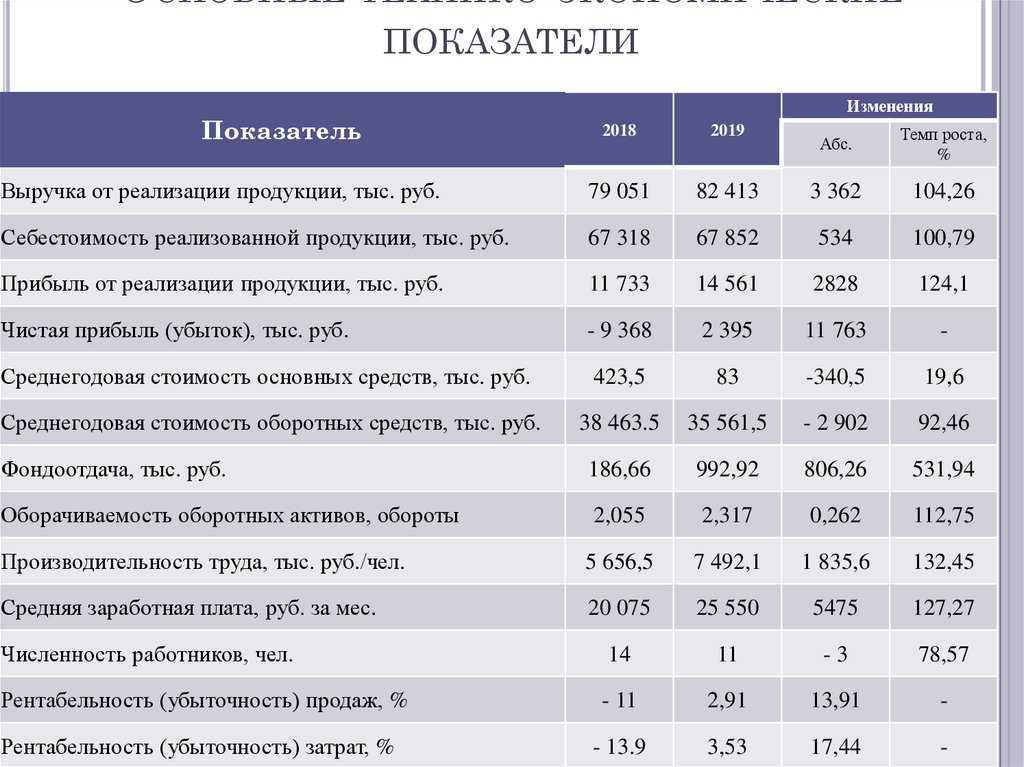 В каком разделе бизнес плана будут представлены ожидаемые финансовые результаты 9бюджет компании