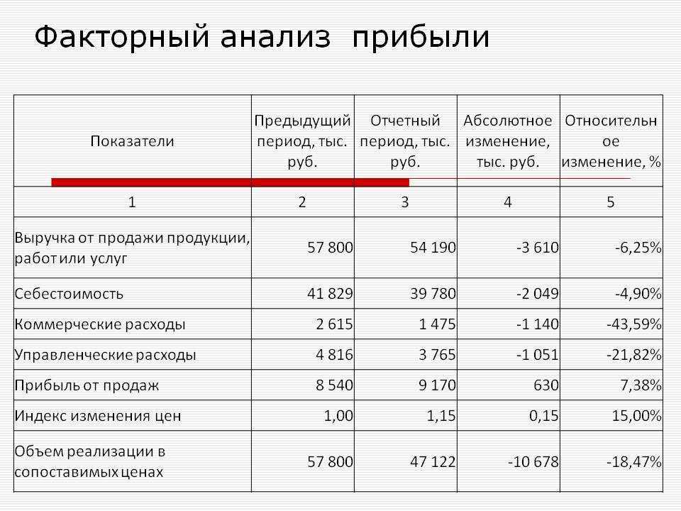 Свидетельство наличия финансовых возможностей реализации проекта