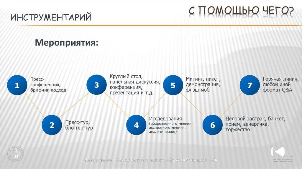 Жгутики - ключевой инструмент передвижения некоторых зверят