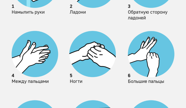 Температура при мытье рук. Как правильно мыть руки. Правила мытья рук. Памятка мытья рук. Схема как правильно мыть руки.