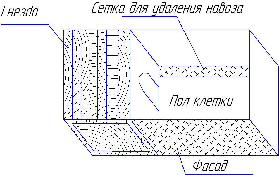 Чертеж маточника для кроликов